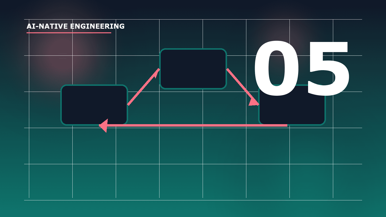 Cover Image for Chapter 5: AI-Native Workflows—Plan–Act, Test–Code, Doc–Code–Doc