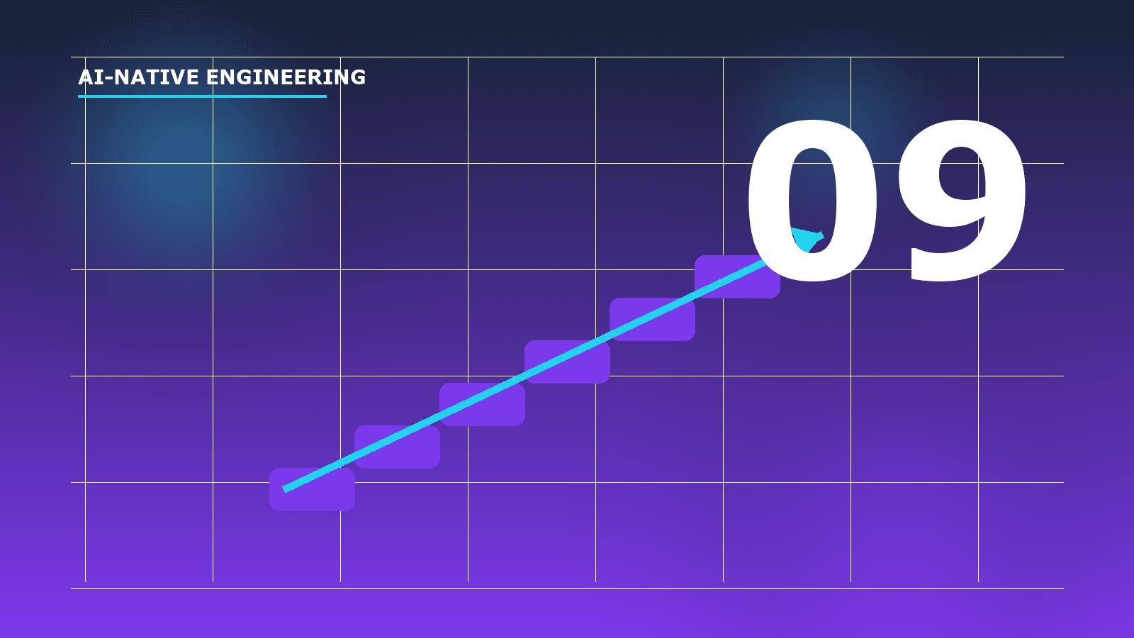 Cover Image for Chapter 9: Five Levels of AI Coding and the User Story Driven Endgame