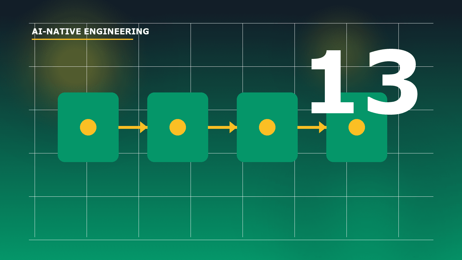 Cover Image for Chapter 13: Meeting Recording→PRD→TDD→Code—AI-Native Team's Knowledge Workflow