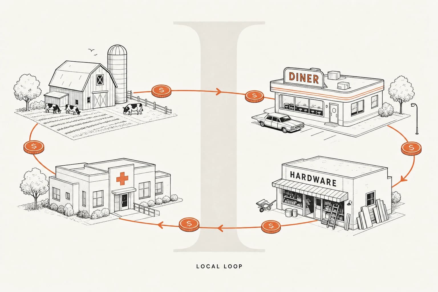 Cover Image for Part One: The Pulse of a Small Town, and the Survival Principles of America's Local Economies