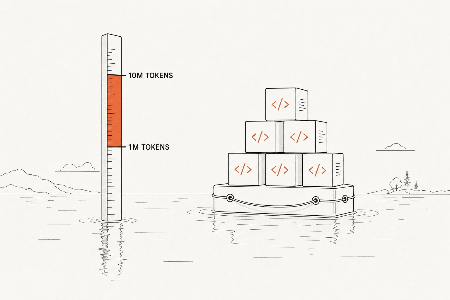 The 1M and 10M token water lines