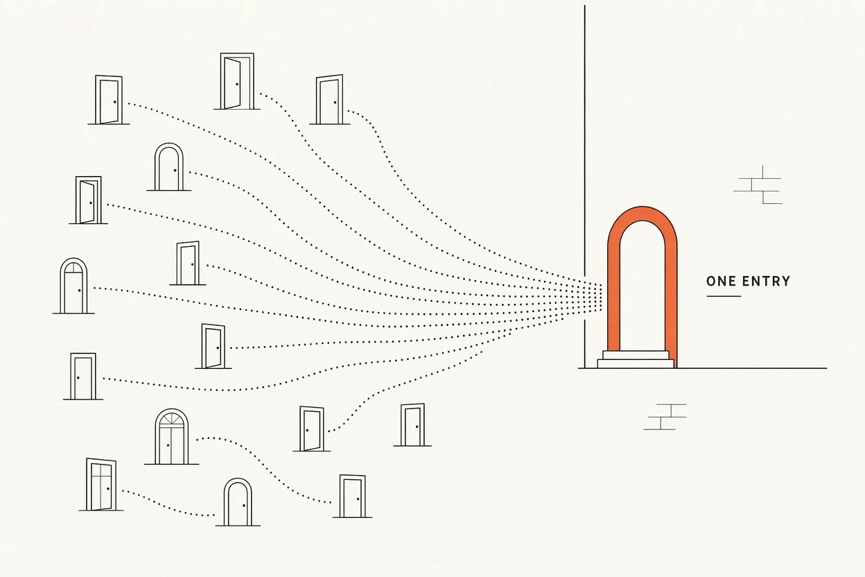 Many doors converge into one entry per layer