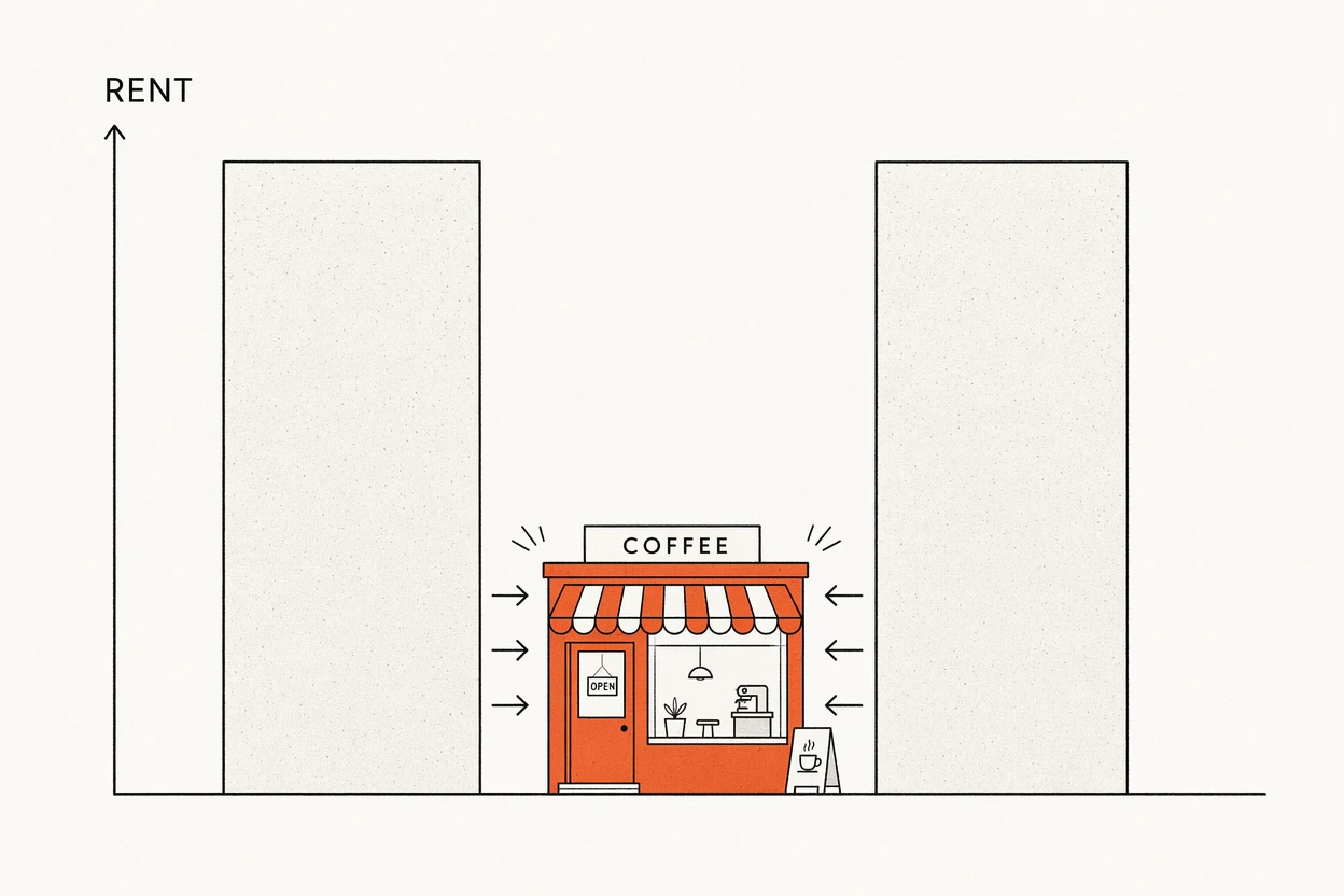 An independent coffee shop crushed between rent pillars