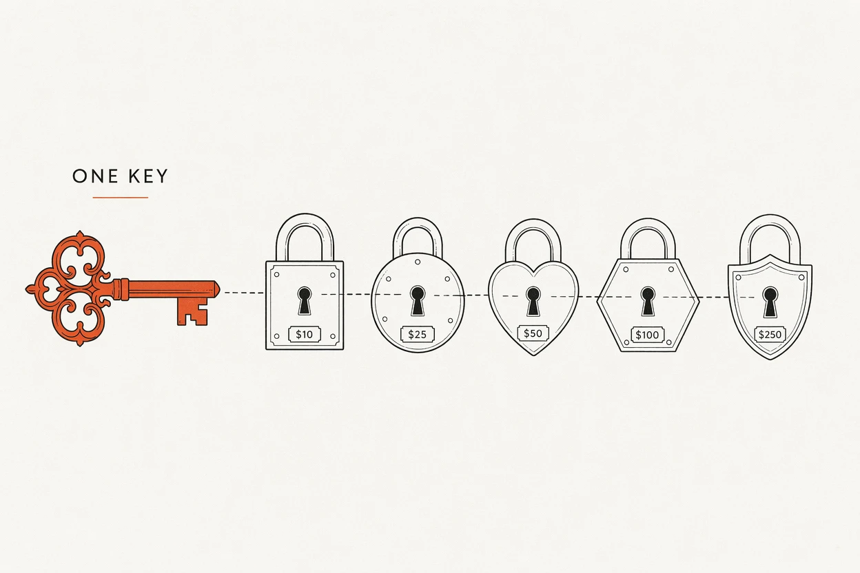 One key opens every lock