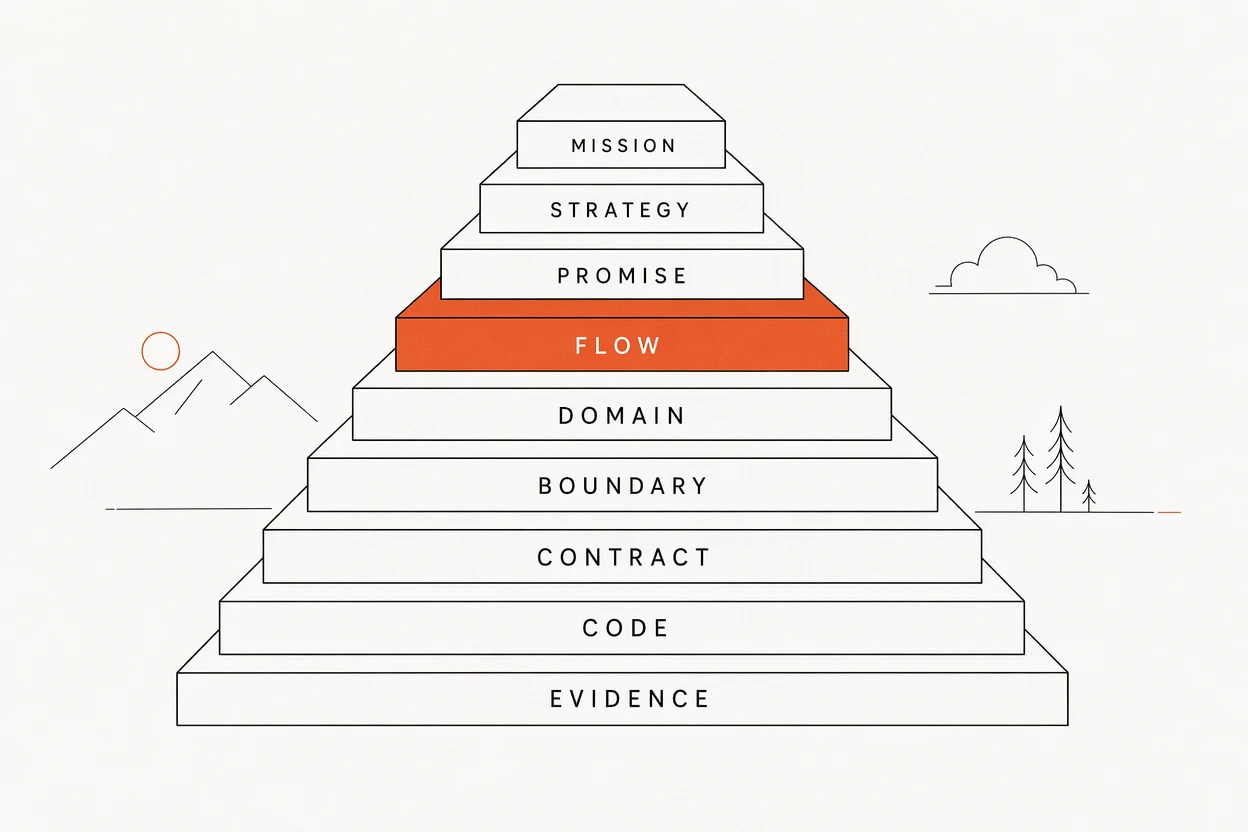 The SSOT nine-layer pyramid