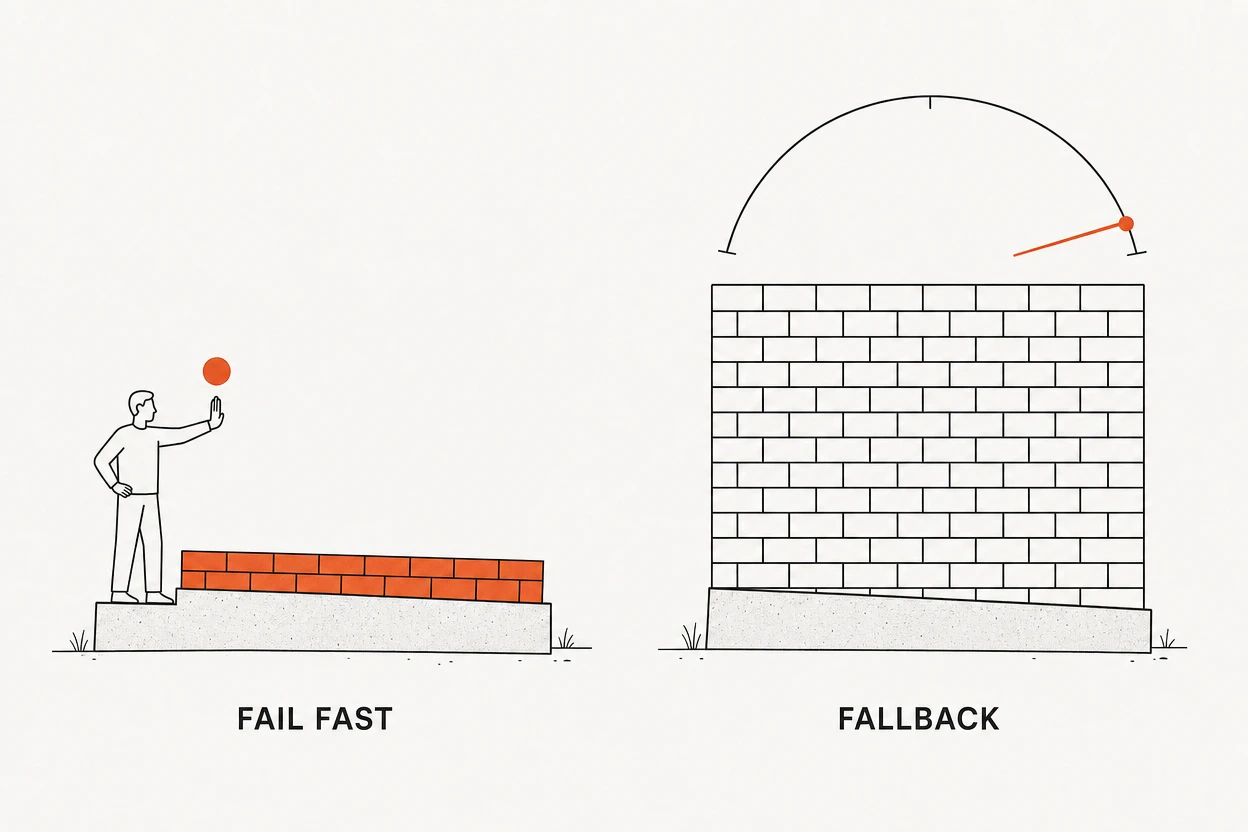 On the left, the worker stops and calls out the moment the foundation is crooked, with only one course of bricks laid; on the right, hours of work went into a perfectly straight wall on the same crooked foundation
